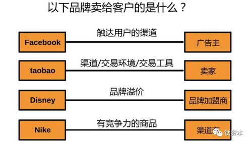 如何用一套邏輯搞清所有商業模式