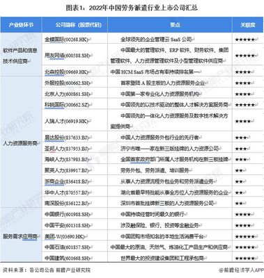 2023年勞務(wù)派遣行業(yè)上市公司全方位對(duì)比 業(yè)務(wù)布局、業(yè)績(jī)解析與發(fā)展規(guī)劃